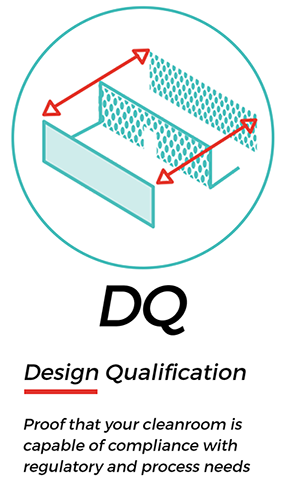 DQ - Design Qualification