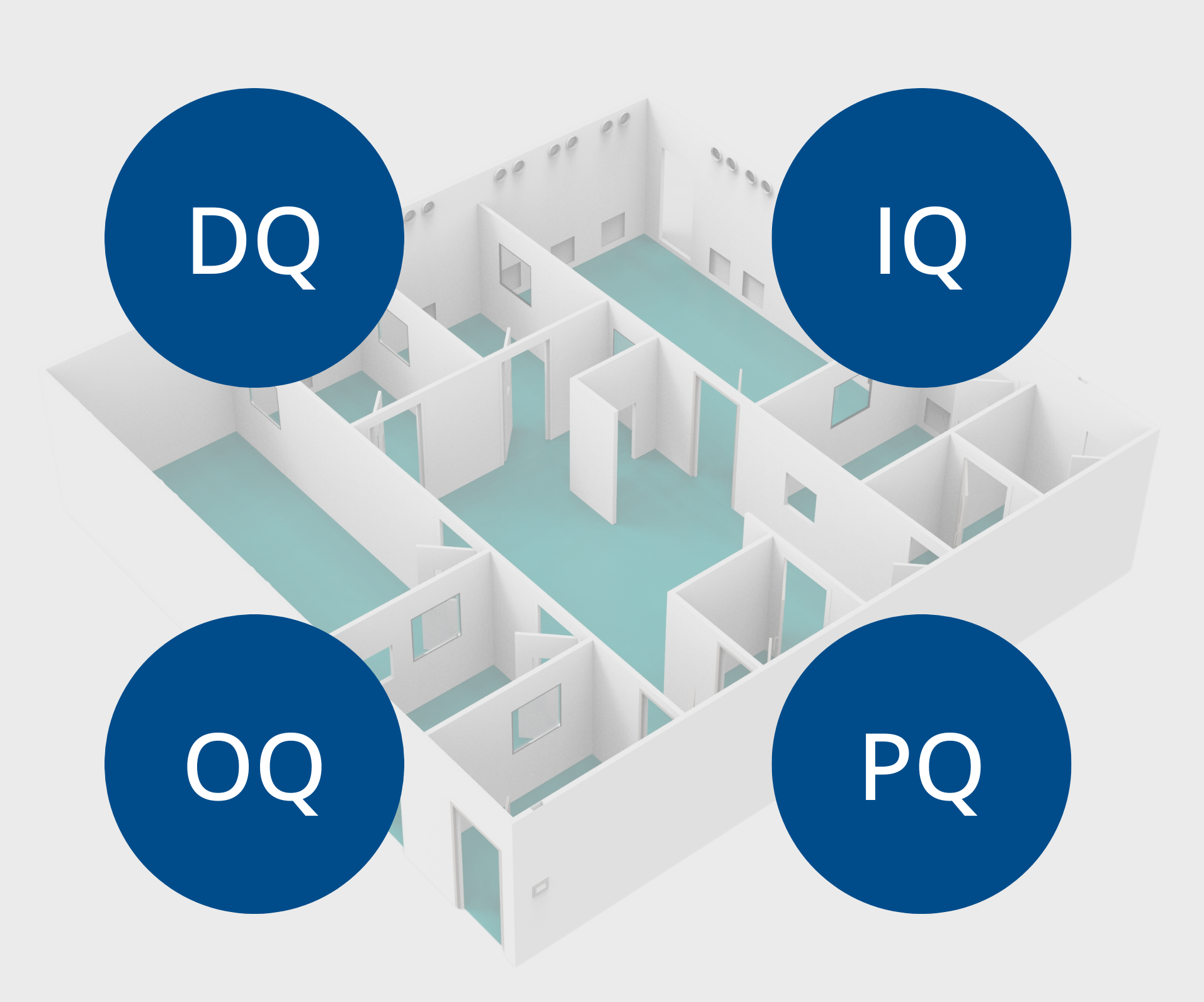 DQ IQ OQ PQ - Angstrom Technology