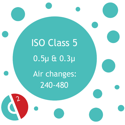 ISO Class 5