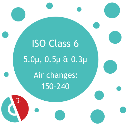 ISO 14644-1 Klasse 6 Cleanroom-classificatie Richtlijnen 