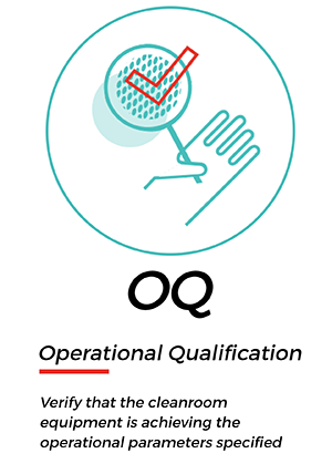 OQ – Operational Qualification