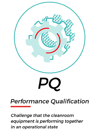 PQ - Performance Qualification