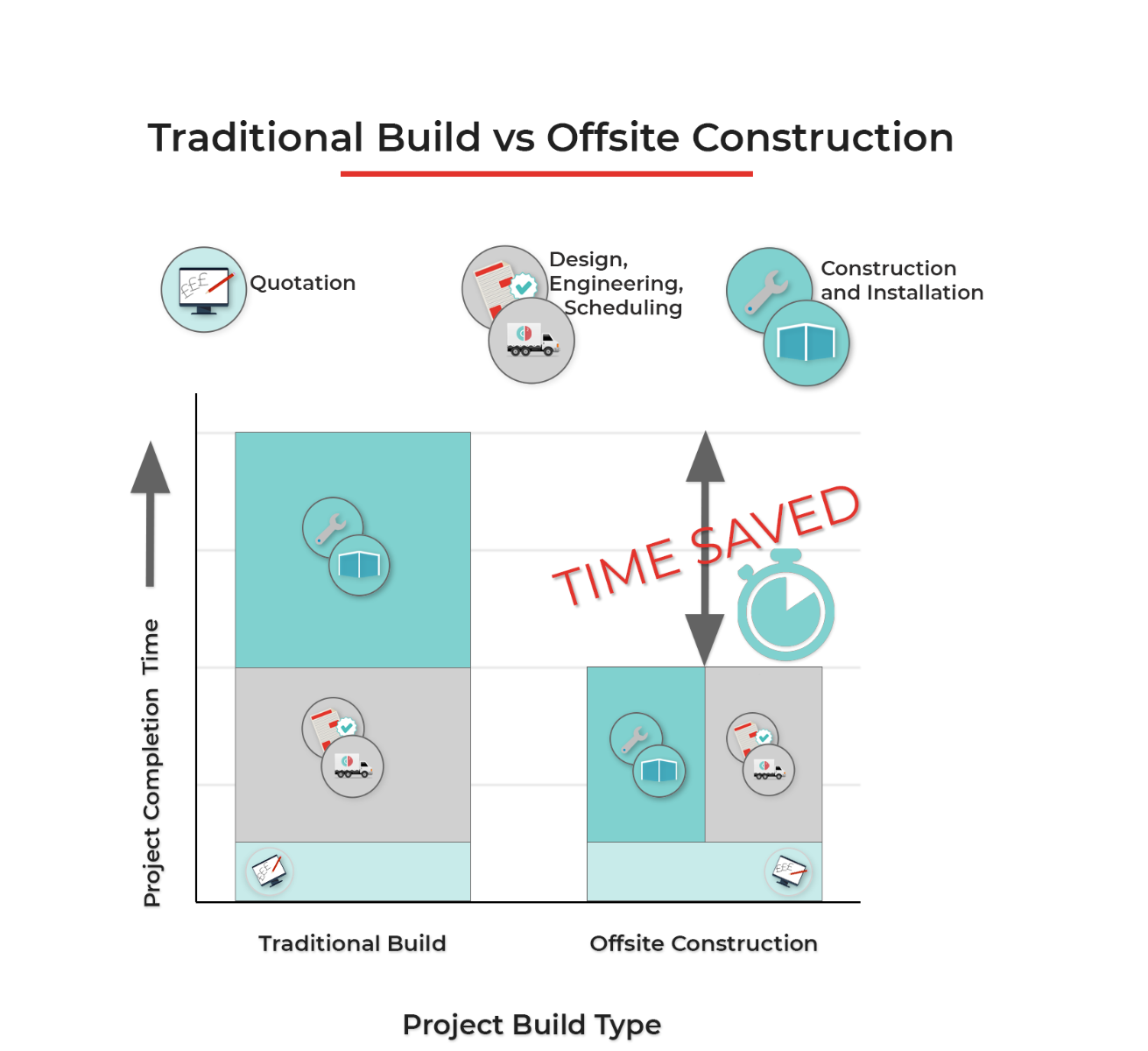 Offsite Construction Infographic